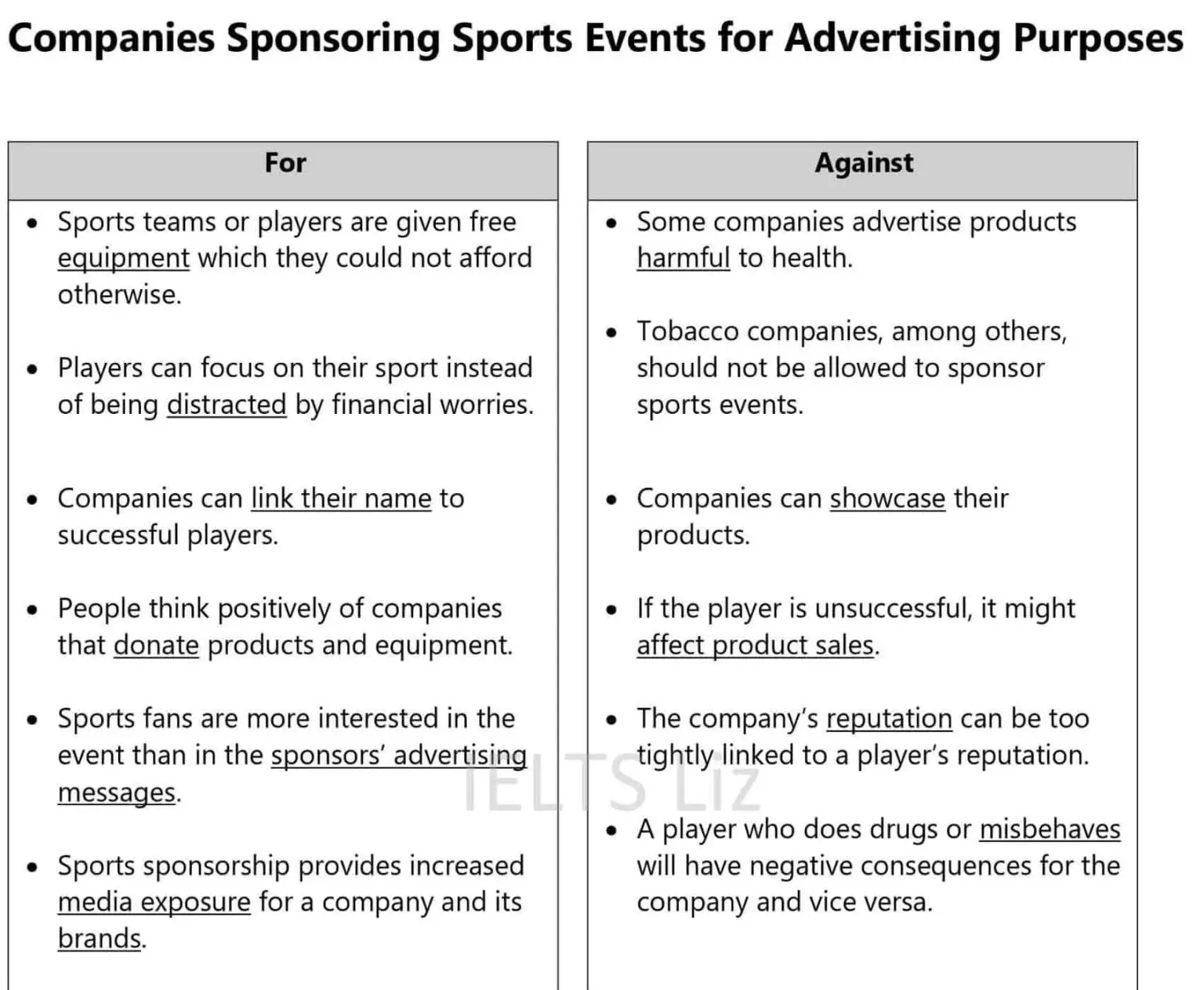 ideas-for-ielts-writing-Task-2-ielts-liz-1536x1263