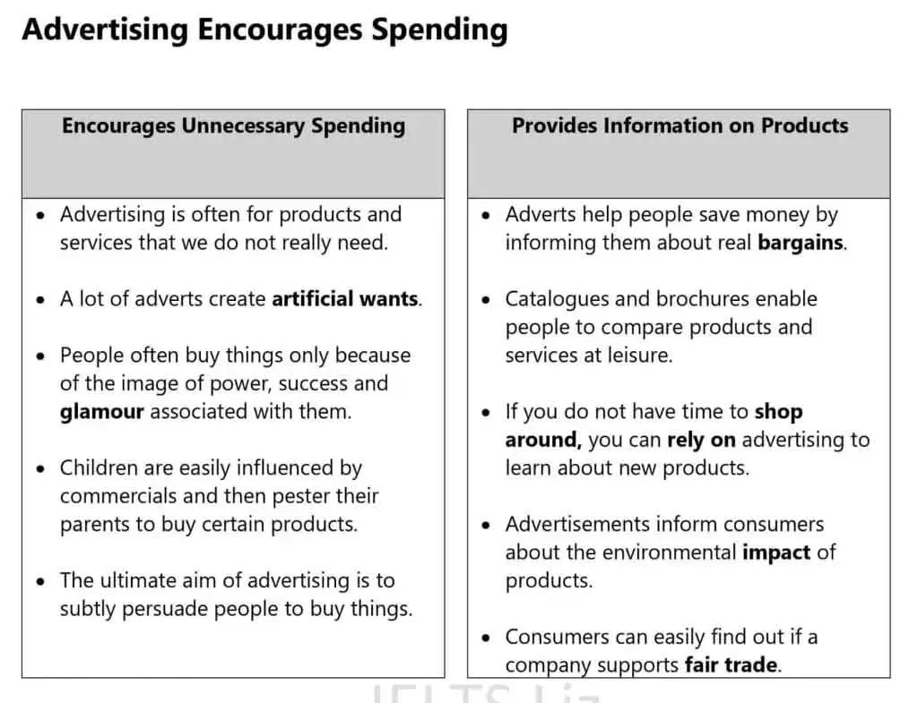 y-tuong-cho-IELTS-Writing-Task-2-by-IELTS-Liz
