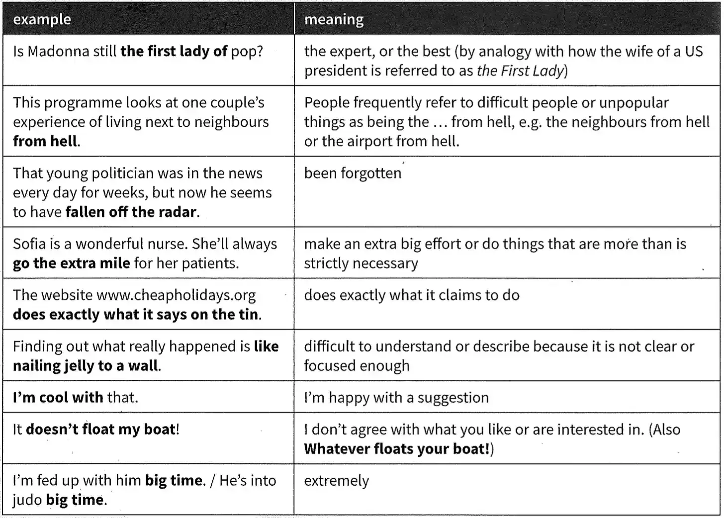 Trọn bộ Cambridge Idioms in use 2nd Edition bản đẹp